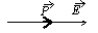 <strong>An electric dipole is oriented parallel to a uniform electric field, as shown. It is rotated to one of the five orientations shown below.Rank the final orientations according to the change in the potential energy of the dipole-field system, most negative to most positive. </strong> A)1, 2, 3, 4 B)4, 3, 2, 1 C)1, 2, 4, 3 D)3, then 2 and 4 tie, then 1 E)1, then 2 and 4 tie, then 3