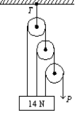 <strong>The pull P is just sufficient to keep the 14-N block and the weightless pulleys in equilibrium as shown.The tension T in the upper cable is: </strong> A)14 N B)28 N C)16 N D)9.3 N E)19 N