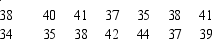 Using the data given below, perform a two-tailed t-test to compare the sample mean to μ = 35.5.Use α = .05