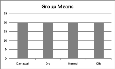 Does the following graph indicate the existence of a relationship? Explain your answer.