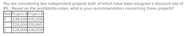 <strong> </strong> A)You should accept both projects since both of their PIs are positive. B)You should accept project A since it has the higher PI. C)You should accept both projects since both of their PIs are greater than 1. D)You should only accept project B since it has the largest PI and the PI exceeds 1. E)Neither project is acceptable.