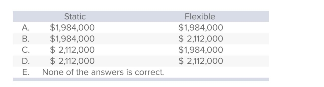 <strong>Dealer Enterprises (DE) anticipated that 84,000 process hours would be worked during an upcoming accounting period when, in fact, 92,000 hours were actually worked.One of the company's cost functions is expressed as follows: Y = $16PH + $640,000 where PH is defined as process hours What budgeted dollar amount would appear in DE's static budget and flexible budget for the preceding cost function? </strong> A)Choice A B)Choice B C)Choice C D)Choice D E)Choice E