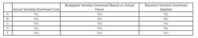 <strong>Which of the following is used in the computation of the variable-overhead spending variance? </strong> A)Choice A B)Choice B C)Choice C D)Choice D E)Choice E