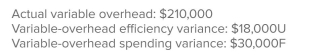 <strong>Hope, Inc.has a standard variable overhead rate of $4 per machine hour, with each completed unit expected to take three machine hours to produce.A review of the company's accounting records found the following: How many units did Hope actually produce during the period?</strong> A)13,500. B)16,500. C)18,500. D)21,500. E)None of the answers is correct.