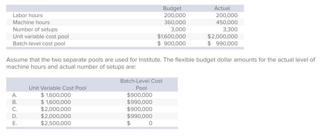 <strong>Institute Technologies is choosing new cost drivers for its accounting system.One driver is labor hours; the other is a combination of machine hours for unit variable costs and number of setups for a pool of batch-level costs.Data for the past year follow. </strong> A)Choice A B)Choice B C)Choice C D)Choice D E)Choice E