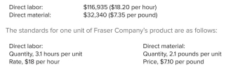 During June, Fraser Company's material purchases amounted to 6,000 pounds at a price of $7.35 per pound.Actual costs incurred in the production of 2,000 units were as follows: Required: Compute the direct-material price and quantity variances, the direct-material purchase price variance, and the direct-labor rate and efficiency variances. Indicate whether each variance is favorable or unfavorable.