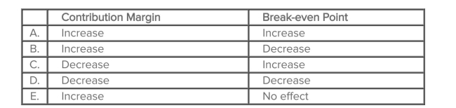 <strong>Which of the following occurs if a company was able to reduce its variable cost per unit? </strong> A)Choice A B)Choice B C)Choice C D)Choice D E)Choice E