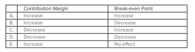 <strong>Which of the following would occur if a company increases its variable cost per unit? </strong> A)Choice A B)Choice B C)Choice C D)Choice D E)Choice E