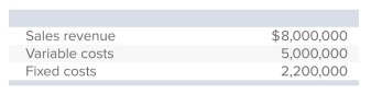 <strong>A recent income statement of Benton Corporation reported the following data: If these data are based on the sale of 20,000 units, the break-even point would be:</strong> A)9,565 units (rounded). B)11,000 units (rounded). C)7,586 units (rounded). D)14,667 units (rounded). E)None of the answers is correct.