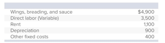 <strong>Volcano Hot Wings has budgeted the following costs for a month in which 12,000 wings will be cooked and sold. Each wing sells for $1.60 each.What is the budgeted fixed cost per unit?</strong> A)$0.70 B)$1.60 C)$0.20 D)$0.34 E)None of these answer choices is correct.