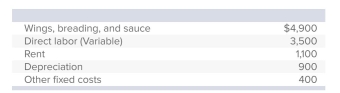 <strong>Volcano Hot Wings has budgeted the following costs for a month in which 12,000 wings will be cooked and sold. Each wing sells for $1.60 each.How much would Volcano Hot Wings' profit increase if 100 more wings were sold?</strong> A)$160.00 B)$70.00 C)$90.00 D)$168.00 E)None of these answer choices are correct.