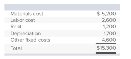 <strong>Command Generators is in the process of preparing a production cost budget for August.Actual costs in July for the production of 60 generators were: Materials and labor are the only variable costs.If production and sales are budgeted to increase to 70 generators in August, how much is the expected total variable cost on the August budget?</strong> A)$17,850 B)$16,600 C)$9,100 D)$15,300 E)None of these answer choices is correct.
