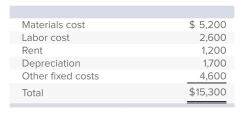 <strong>Brawny Generators is in the process of preparing a production cost budget for August.Actual costs in July for the production of 60 generators were: Materials and labor are the only variable costs.If production and sales are budgeted to increase to 70 generators in August, how much is the fixed cost per unit on the August budget?</strong> A)$107.14 B)$125.00 C)$218.57 D)$130.00 E)None of these answer choices is correct.