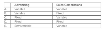 <strong>Which of the following choices denotes the typical cost behavior of advertising and sales commissions? </strong> A)Choice A B)Choice B C)Choice C D)Choice D E)Choice E