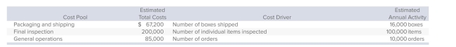 <strong>International Gems sells fine jewelry and has implemented activity-based costing.Costs in the shipping department have been divided into three cost pools. The first cost pool contains costs that are related to packaging and shipping.International has determined that the number of boxes shipped is an appropriate cost driver for these costs.The second cost pool is made up of costs related to the final inspection of each item before it is shipped and the cost driver for this pool is the number of individual items that are inspected.The final cost pool is used for general operations of the department and the cost driver is the number of orders.Information about the activities is summarized below: During December, 2,100 boxes were packed and shipped.How much is the packaging and shipping cost for each box shipped?</strong> A)$0.24 B)$4.20 C)$7.62 D)$32.00 E)None of the answer choices is correct.