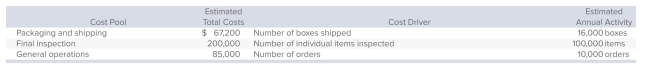 <strong>International Gems sells fine jewelry and has implemented activity-based costing.Costs in the shipping department have been divided into three cost pools. The first cost pool contains costs that are related to packaging and shipping.International has determined that the number of boxes shipped is an appropriate cost driver for these costs.The second cost pool is made up of costs related to the final inspection of each item before it is shipped and the cost driver for this pool is the number of individual items that are inspected.The final cost pool is used for general operations of the department and the cost driver is the number of orders.Information about the activities is summarized below: During December, 4,000 items were sold, reflecting 800 orders that were packed and shipped in 2,100 boxes.What amount is allocated to each order for general operations of the department?</strong> A)$4.20 B)$8.50 C)$10.00 D)$29.53 E)None of the answer choices is correct.