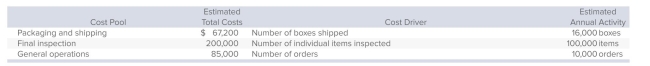 <strong>International Gems sells fine jewelry and has implemented activity-based costing.Costs in the shipping department have been divided into three cost pools. The first cost pool contains costs that are related to packaging and shipping.International has determined that the number of boxes shipped is an appropriate cost driver for these costs.The second cost pool is made up of costs related to the final inspection of each item before it is shipped and the cost driver for this pool is the number of individual items that are inspected.The final cost pool is used for general operations of the department and the cost driver is the number of orders.Information about the activities is summarized below: An order is shipped to a retail customer who has ordered 6 individual items.This order will be shipped in 3 separate boxes.What is the packing and shipping cost that will be allocated to the order?</strong> A)$4.03 B)$4.20 C)$12.60 D)$25.20 E)None of the answer choices is correct.