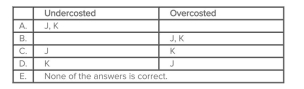 Towler Inc.manufactures products J and K, applying overhead on the basis of labor hours.J, a low-volume product, requires a variety of complex manufacturing procedures.K, on the other hand, is both a high-volume product and relatively simplistic in nature.What would an activity-based costing system likely disclose about products J and K as a result of Towler's current accounting procedures?