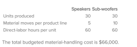 Tanner Industries manufactures high-end speakers and sub-woofers.The company is now preparing its annual profit plan.As part of its analysis of the profitability of individual products, the controller estimates the amount of overhead that should be allocated to the individual product lines from the following information. Required: 1.Under a costing system that allocates overhead on the basis of direct-labor hours, the material-handling costs allocated to one speaker would be what amount? 2.Answer the same question as in requirement 1, but for sub-woofers. 3.Under activity-based costing (ABC), the material-handling costs allocated to one speaker would be what amount? The cost driver for the material-handling activity is the number of material moves. 4.Answer the same question as in requirement 3, but for sub-woofers.
