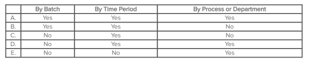 <strong>Which of the following choices correctly shows how costs are accumulated in a process-costing system? </strong> A)Choice A B)Choice B C)Choice C D)Choice D E)Choice E