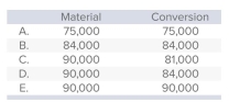 <strong>Gutierrez, which uses a process-costing system, adds all material at the beginning of production and incurs conversion cost evenly throughout manufacturing.The information that follows relates to the period just ended: Units started and completed: 75,000 Units in ending work-in-process inventory: 15,000, 60% complete Which of the following choices correctly expresses the total equivalent units of production with respect to material and conversion cost? </strong> A)Choice A B)Choice B C)Choice C D)Choice D E)Choice E