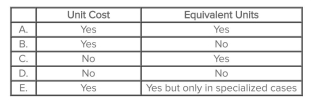 <strong>Which of the following are needed under weighted-average process costing to calculate the cost of goods completed during the period? </strong> A)Choice A B)Choice B C)Choice C D)Choice D E)Choice E