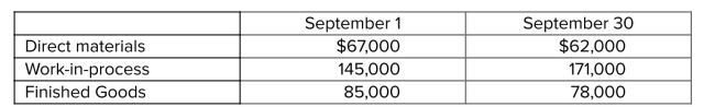 Bowers Industries' beginning and ending inventories for the month of September are: Production data for the month of September are: Bowers uses one overhead control account and charges overhead to production at 70% of direct labor cost.The company does not formally recognize over/underapplied overhead until year-end. Required: (a) What are the company's prime costs for September? (b) What are the company's total manufacturing costs for September? (c) What is the amount of costs of goods transferred to finished goods inventory for September? (d) What is the amount of cost of goods sold for September?