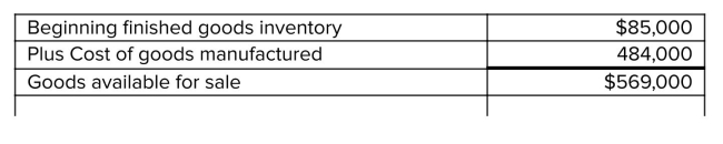 (a) Beginning materials inventory $67,000 Plus purchases 163,000 Plus transportation in 4,000 Less purchases returns/allowances (2,000) Materials available for use 232,000 Less ending materials inventory (62,000) Materials used $170,000 Prime costs = Materials + Labor = $170,000 + $200,000 = $370,000 (b) Total manufacturing costs = Materials + Labor + Overhead applied = $170,000 + $200,000 + (70% × $200,000) = $510,000 (c) Total costs + Beg.Work in Process - Ending Work in Process = Cost of goods transferred to Finished Goods Inv. $510,000 + $145,000 - $171,000 = $484,000 (d)    