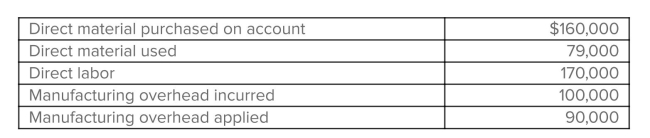 The selected data that follow relate to the Underwood Furniture Company. During the year, products costing $310,000 were completed, and products costing $316,000 were sold on account for $455,000. Required: Prepare journal entries to record the preceding transactions and events.
