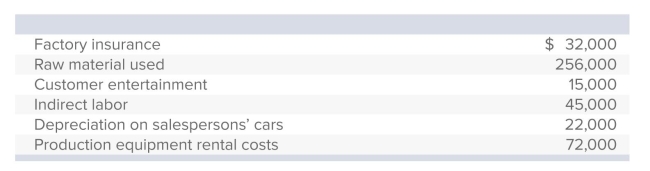 <strong>The accounting records of Comacho Company revealed the following costs, among others: Costs that would be considered in the calculation of manufacturing overhead total:</strong> A)$149,000. B)$171,000. C)$186,000. D)$442,000. E)None of the answers is correct.