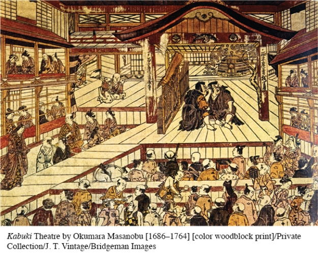 <strong>Where can the influence of the Tokugawa government be seen in the illustration Interior View of a Kabuki Theater? </strong> A) The participants' manner of dress B) The intricate, multilayer design of the theater C) The mixture of classes in attendance D) The absence of actresses on the stage
