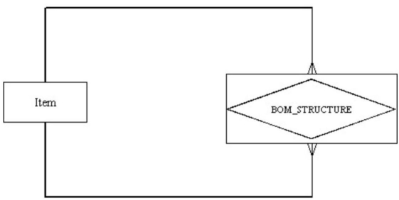 In the following diagram, which is true?  