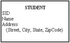The following figure shows an example of:  