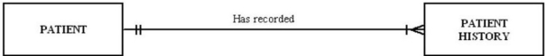 In the following diagram, which of the answers below is true?