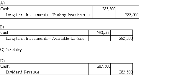 Ashbrook Services, Inc. acquired 126,000 shares of Gamma Metals, Inc. on January 1, 2017. Gamma declares a cash dividend of $2.25 per share on February 15, 2017 and pays the cash dividend on March 2, 2017. With the current investment, Ashbrook Services, Inc. holds 11% of Gamma's voting stock. Which of the following will be the correct journal entry for the day when the dividend payment is made (March 2, 2017)?