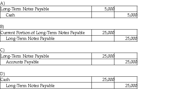 On March 1, 2016, Hughes Services issued a 9% long-term notes payable for $25,000. It is payable over a 5-year term in $5,000 principal installments on March 1 of each year, beginning March 1, 2017. Which of the following entries needs to be made on March 1, 2016?