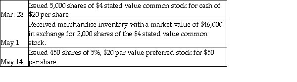Orange Office Supply Corporation completed the following stock issuance transactions:   Prepare the journal entries to record these transactions. Explanations are not required.<div style=padding-top: 35px> 