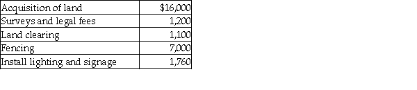 <strong>Acer, Inc. plans to develop a shopping center. In the first quarter, the following amounts were spent: What amount should be recorded as the cost of the land in the corporation's books?</strong> A) $25,300 B) $18,300 C) $20,060 D) $24,100