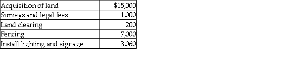 <strong>Arthur, Inc. plans to develop a shopping center. In the first quarter, the following amounts were spent: What amount should be recorded as the land improvement cost?</strong> A) $7,200 B) $8,200 C) $15,060 D) $1,200
