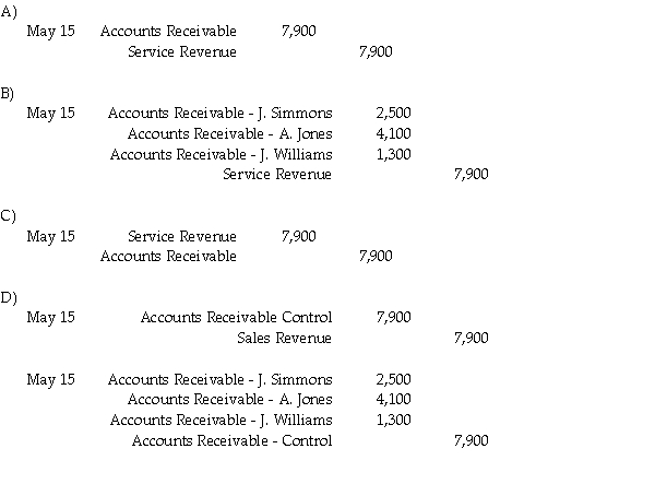A business maintains subsidiary accounts for each of its customers. On May 15, the business sells services on account: $2,500 to customer J. Simmons; $4,100 to customer A. Jones; and $1,300 to customer J. Williams. Which journal entry is needed to record this sales transaction?
