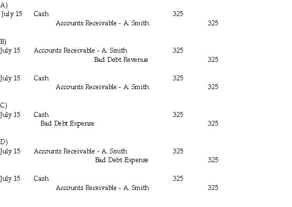 Customer A. Smith owed Stonebridge Electronics $325. On April 27, 2016, Stonebridge determined this account receivable to be uncollectible and wrote off the account. The company uses the direct write-off method. On July 15, 2016, Stonebridge received a check for $325 from the customer. How should the July 15, 2016 transaction be recorded?