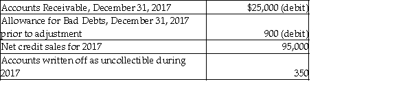<strong>The following information is from the records of Pangolin Camera Shop: Bad expense is estimated by the aging-of-receivables method. Management estimates that $2,950 of accounts receivable will be uncollectible. Calculate the amount of net accounts receivable after the adjustment for bad debts.</strong> A) $22,950 B) $22,050 C) $21,150 D) $20,800