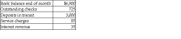The following information is available for Jack's, Inc. for the current month. What is the adjusted book balance on the bank reconciliation?
