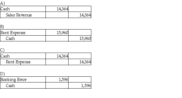 The bookkeeper of Fire Steel, Inc. recorded a $1,596 check as $15,960 in payment of the current month's rent. Which of the following journal entries is needed to adjust for this error in the books of the company?  