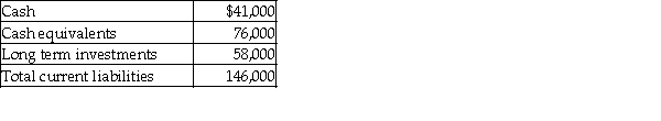 Fingertips, Inc. had the following financial data for the year ended December 31, 2017. What is the cash ratio as of December 31, 2017, for Fingertips, Inc.? (Round your answer to two decimals.)