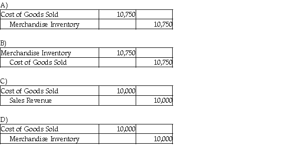 A company that uses the perpetual inventory system purchased 500 pallets of industrial soap for $10,000 and paid $750 for the freight-in. The company sold the whole lot to a supermarket chain for $14,000 on account. The company uses the specific-identification method of inventory costing. Which of the following entries correctly records the cost of goods sold?  <div style=padding-top: 35px> 