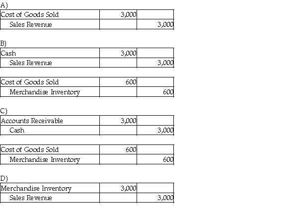 A company that uses the perpetual inventory system sold goods to a customer for cash for $3,000. The cost of the goods sold was $600. Which of the following journal entries correctly records this transaction?  <div style=padding-top: 35px> 