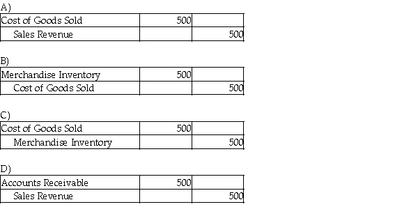A company that uses the perpetual inventory system sold goods for $2,500 to a customer on account. The company had purchased the inventory for $500. Which of the following journal entries correctly records the cost of goods sold?  <div style=padding-top: 35px> 