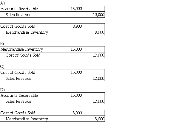 A company that uses the perpetual inventory system purchased 500 pallets of industrial soap for $8,000 and paid $900 for the freight-in. The company sold the whole lot to a supermarket chain for $13,000 on account. Which of the following entries correctly records the sale?  <div style=padding-top: 35px> 