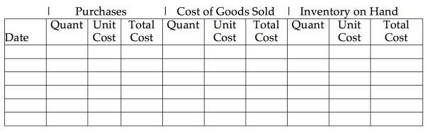 Modern Décor Furniture began June with merchandise inventory of 45 sofas that cost a total of $31,500. During the month, Modern Décor purchased and sold merchandise on account as follows:   Prepare a perpetual inventory record, using the FIFO inventory costing method, and determine the company's cost of goods sold, ending merchandise inventory, and gross profit.  <div style=padding-top: 35px> 